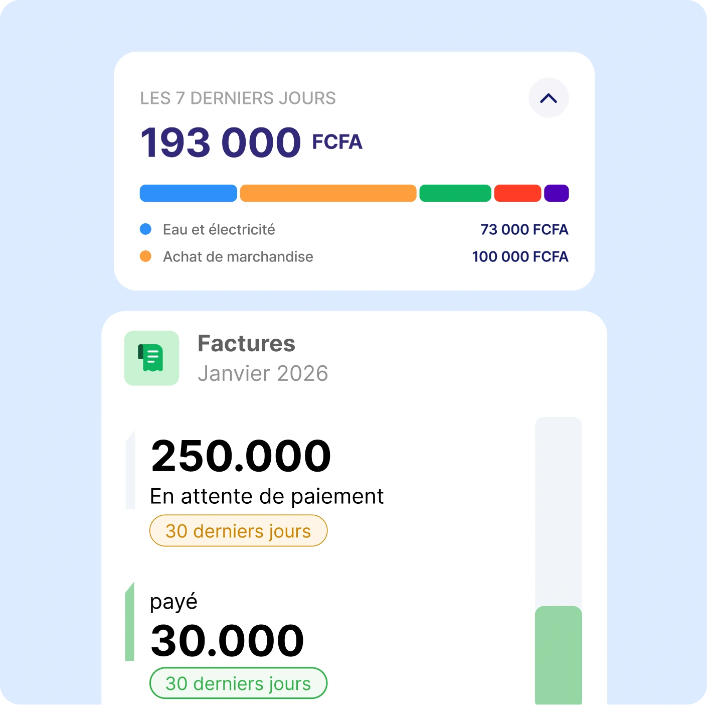 Aperçu de l'espace client e-Tchité